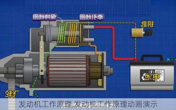 发动机工作原理,发动机工作原理动画演示