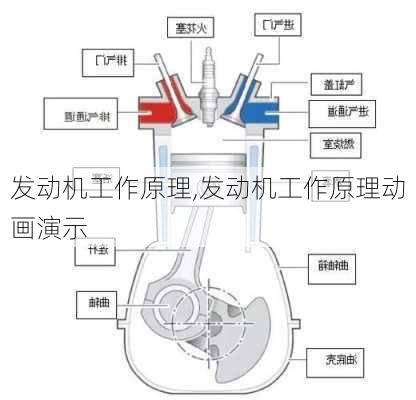 发动机工作原理,发动机工作原理动画演示