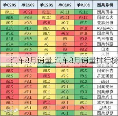 汽车8月销量,汽车8月销量排行榜