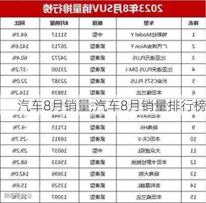 汽车8月销量,汽车8月销量排行榜