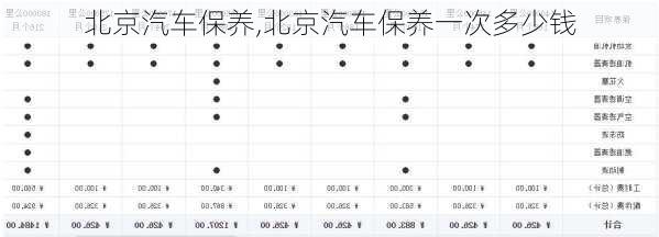 北京汽车保养,北京汽车保养一次多少钱