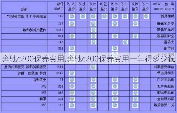 奔驰c200保养费用,奔驰c200保养费用一年得多少钱