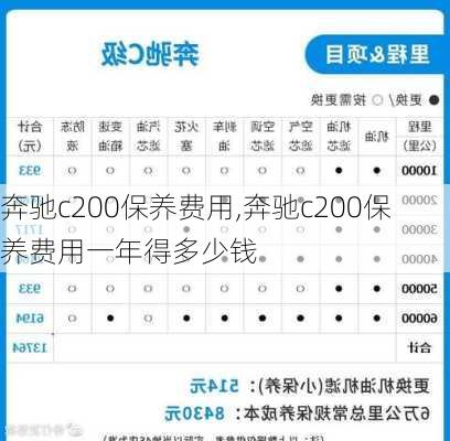 奔驰c200保养费用,奔驰c200保养费用一年得多少钱