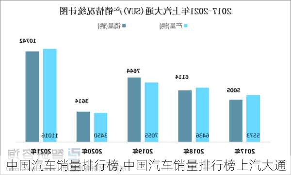 中国汽车销量排行榜,中国汽车销量排行榜上汽大通