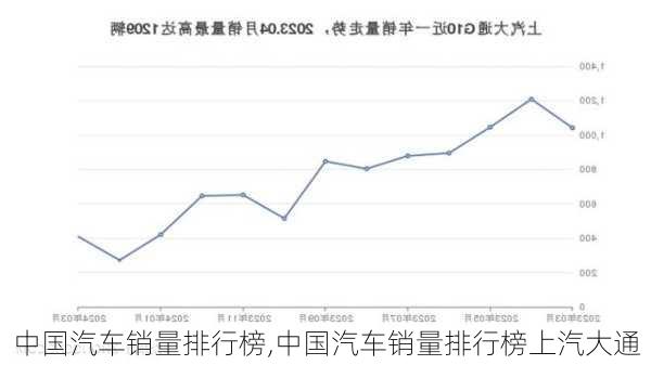 中国汽车销量排行榜,中国汽车销量排行榜上汽大通