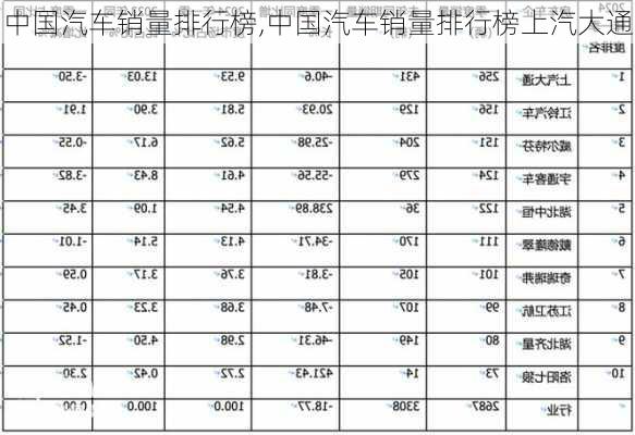 中国汽车销量排行榜,中国汽车销量排行榜上汽大通