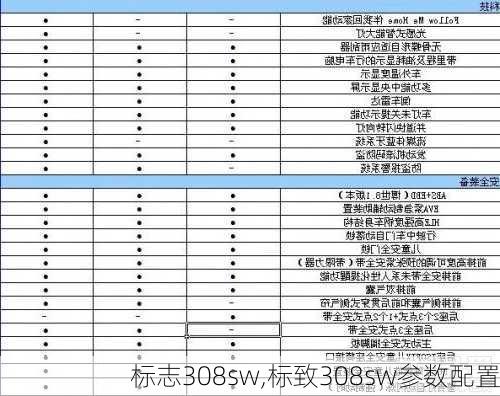 标志308sw,标致308sw参数配置