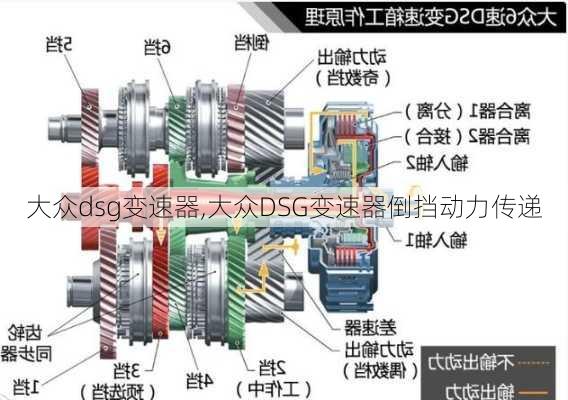 大众dsg变速器,大众DSG变速器倒挡动力传递