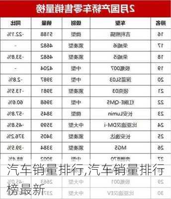 汽车销量排行,汽车销量排行榜最新