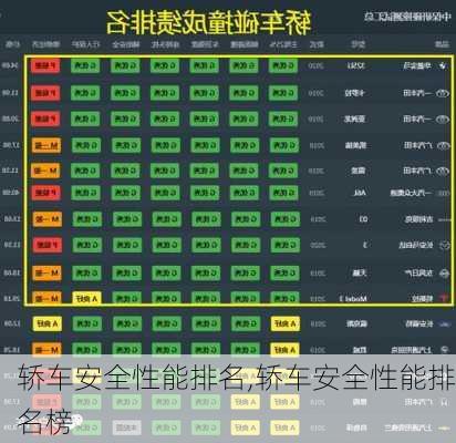 轿车安全性能排名,轿车安全性能排名榜