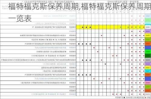 福特福克斯保养周期,福特福克斯保养周期一览表