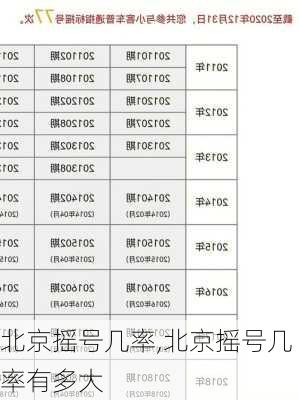 北京摇号几率,北京摇号几率有多大