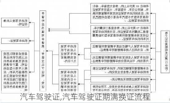 汽车驾驶证,汽车驾驶证期满换证流程