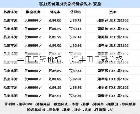 丰田皇冠价格,一汽丰田皇冠价格