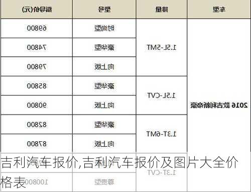 吉利汽车报价,吉利汽车报价及图片大全价格表