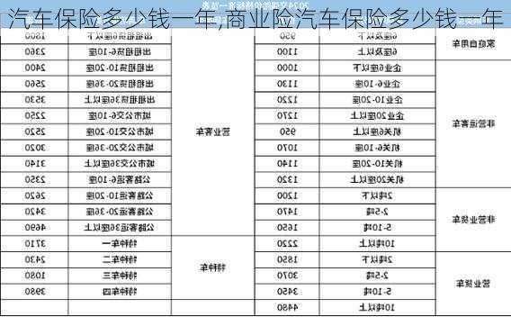 汽车保险多少钱一年,商业险汽车保险多少钱一年