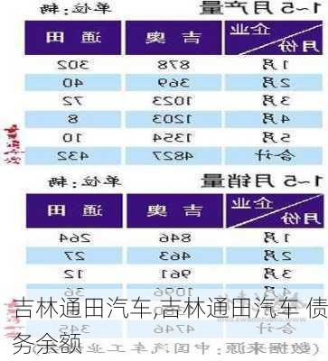 吉林通田汽车,吉林通田汽车 债务余额