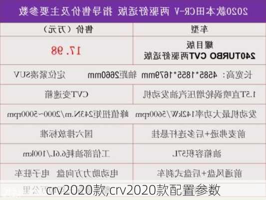 crv2020款,crv2020款配置参数