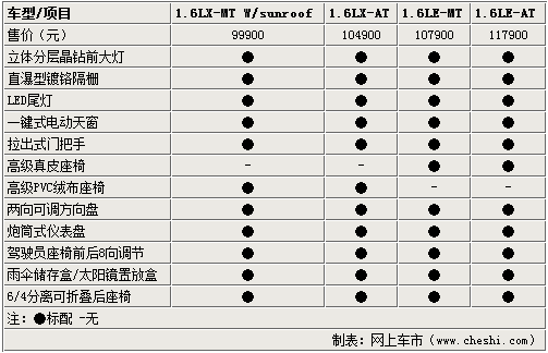 凯越 2013,凯越2013款参数配置