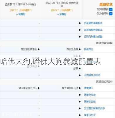 哈佛大狗,哈佛大狗参数配置表