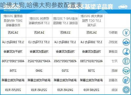 哈佛大狗,哈佛大狗参数配置表