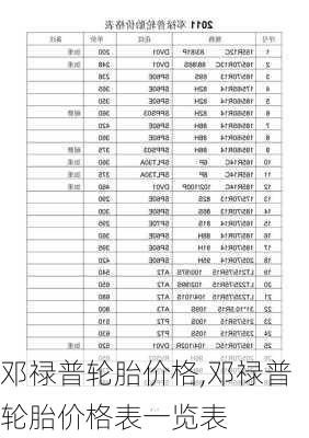 邓禄普轮胎价格,邓禄普轮胎价格表一览表