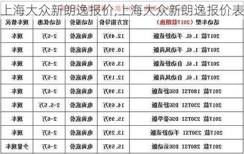 上海大众新朗逸报价,上海大众新朗逸报价表