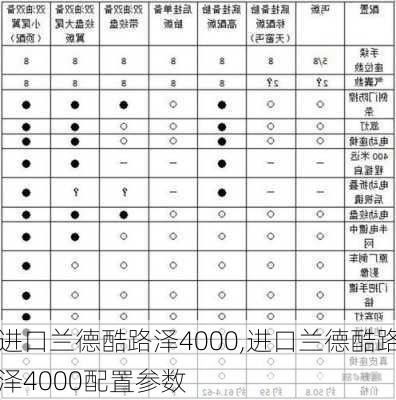 进口兰德酷路泽4000,进口兰德酷路泽4000配置参数