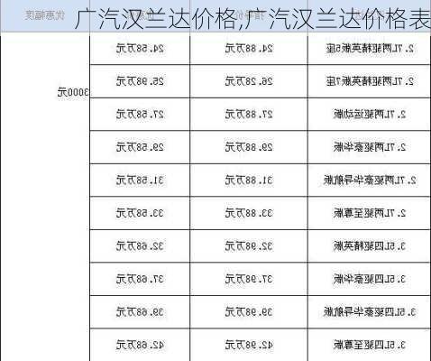 广汽汉兰达价格,广汽汉兰达价格表