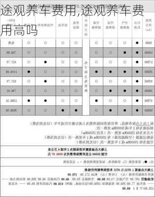 途观养车费用,途观养车费用高吗