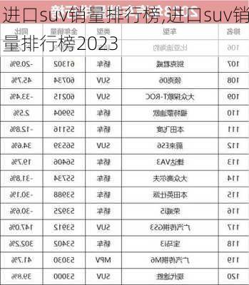 进口suv销量排行榜,进口suv销量排行榜2023