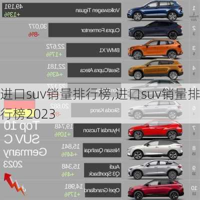 进口suv销量排行榜,进口suv销量排行榜2023