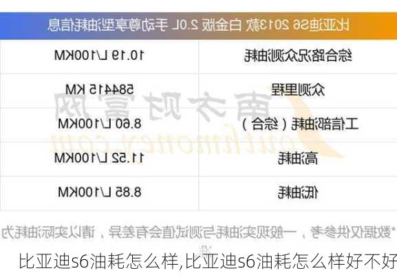 比亚迪s6油耗怎么样,比亚迪s6油耗怎么样好不好