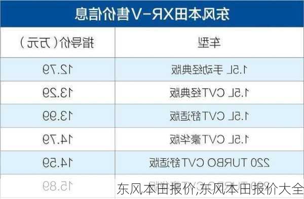 东风本田报价,东风本田报价大全