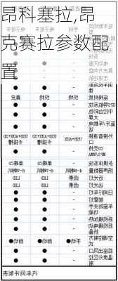 昂科塞拉,昂克赛拉参数配置