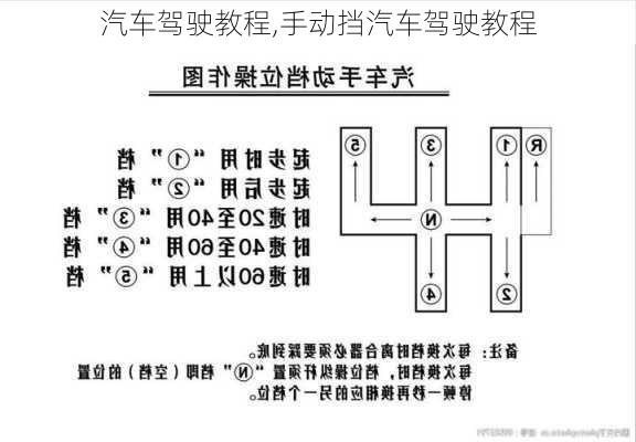 汽车驾驶教程,手动挡汽车驾驶教程