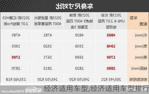 经济适用车型,经济适用车型排行