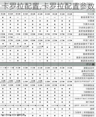 卡罗拉配置,卡罗拉配置参数