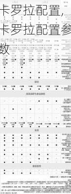 卡罗拉配置,卡罗拉配置参数