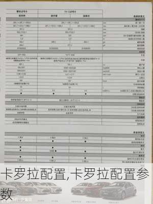 卡罗拉配置,卡罗拉配置参数