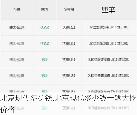 北京现代多少钱,北京现代多少钱一辆大概价格