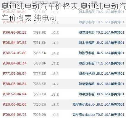 奥迪纯电动汽车价格表,奥迪纯电动汽车价格表 纯电动