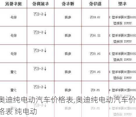 奥迪纯电动汽车价格表,奥迪纯电动汽车价格表 纯电动