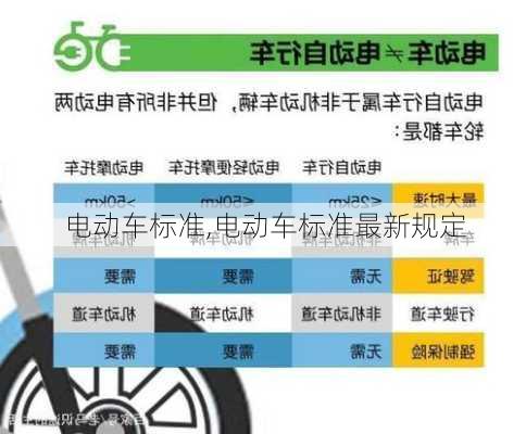 电动车标准,电动车标准最新规定