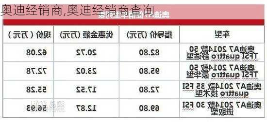 奥迪经销商,奥迪经销商查询