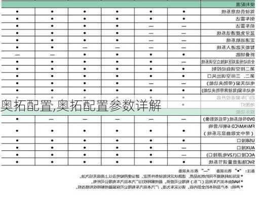 奥拓配置,奥拓配置参数详解