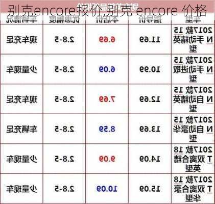 别克encore报价,别克 encore 价格