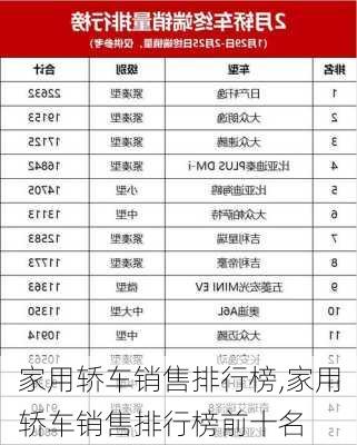 家用轿车销售排行榜,家用轿车销售排行榜前十名