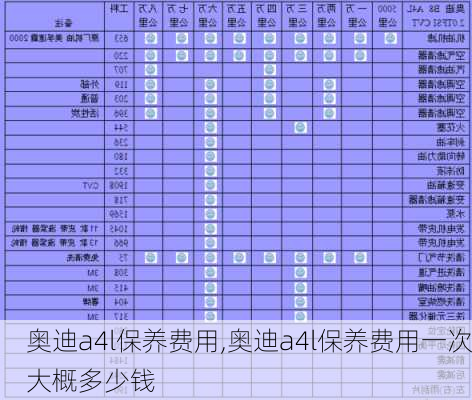 奥迪a4l保养费用,奥迪a4l保养费用一次大概多少钱