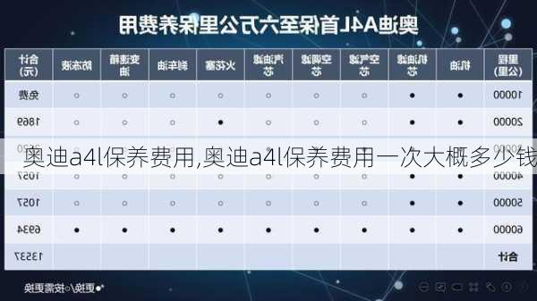 奥迪a4l保养费用,奥迪a4l保养费用一次大概多少钱